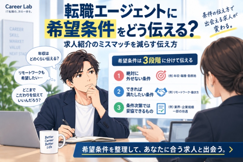 希望条件を整理して転職エージェントへ相談する青年のイラスト